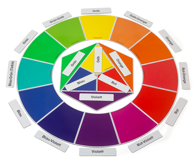 Detail Farbkreis Mit Beschriftung Nomer 2