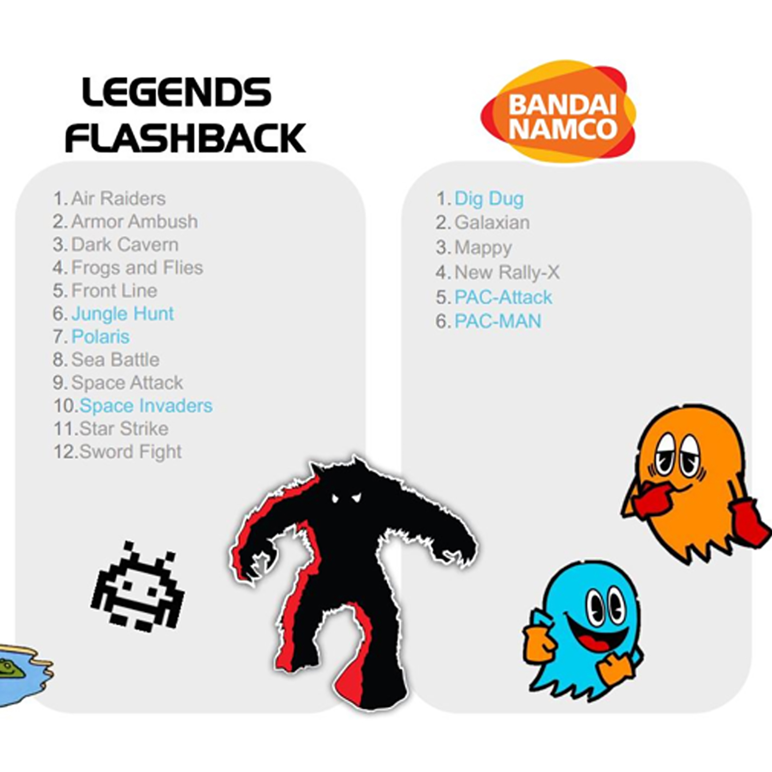 Detail Pac Man Flashback Blast Nomer 5