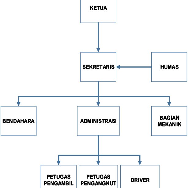 Detail Download Bagan Struktur Organisasi Nomer 17