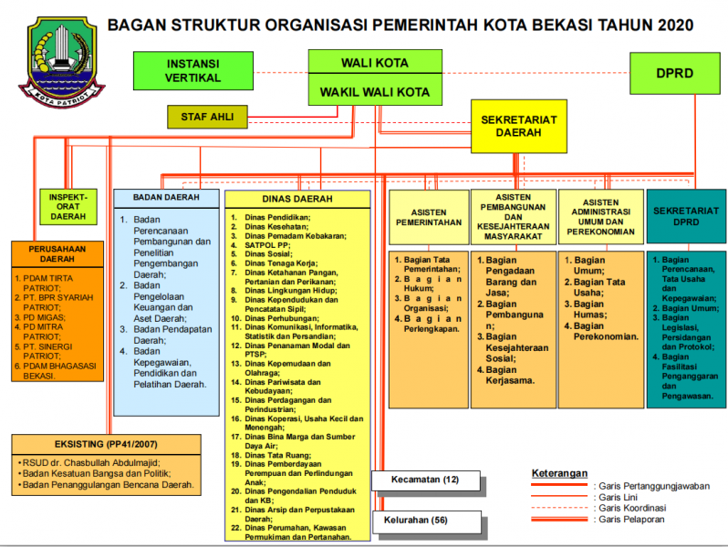 Detail Download Bagan Struktur Organisasi Nomer 32