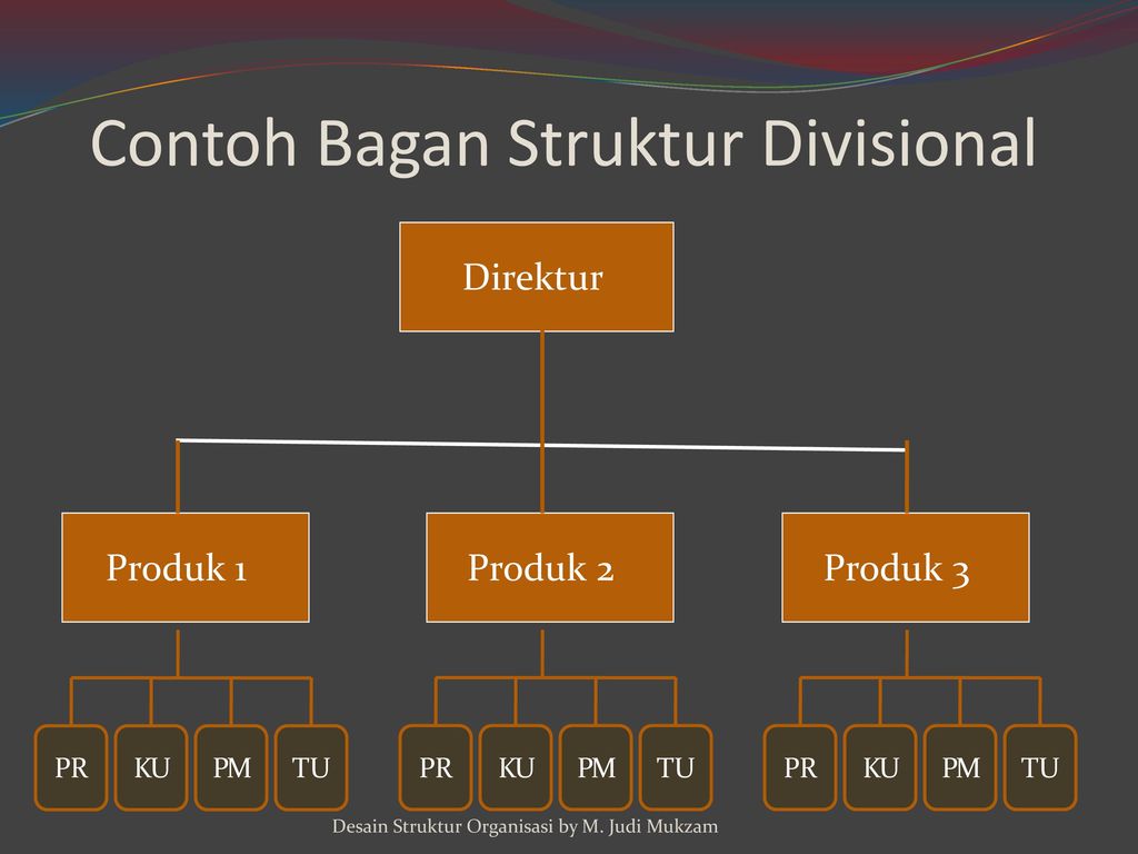 Detail Download Bagan Struktur Organisasi Nomer 38