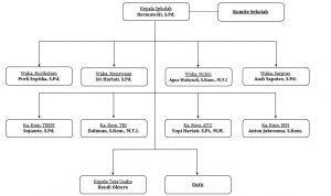 Detail Download Bagan Struktur Organisasi Nomer 42