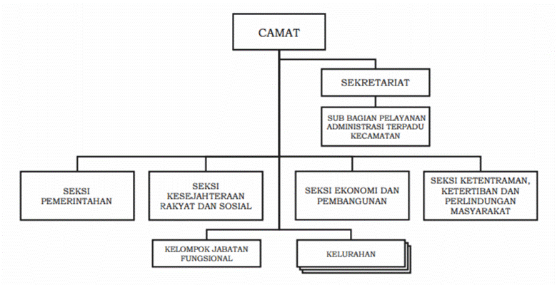 Detail Download Bagan Struktur Organisasi Nomer 50