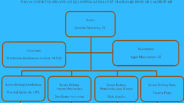 Detail Download Bagan Struktur Organisasi Nomer 52