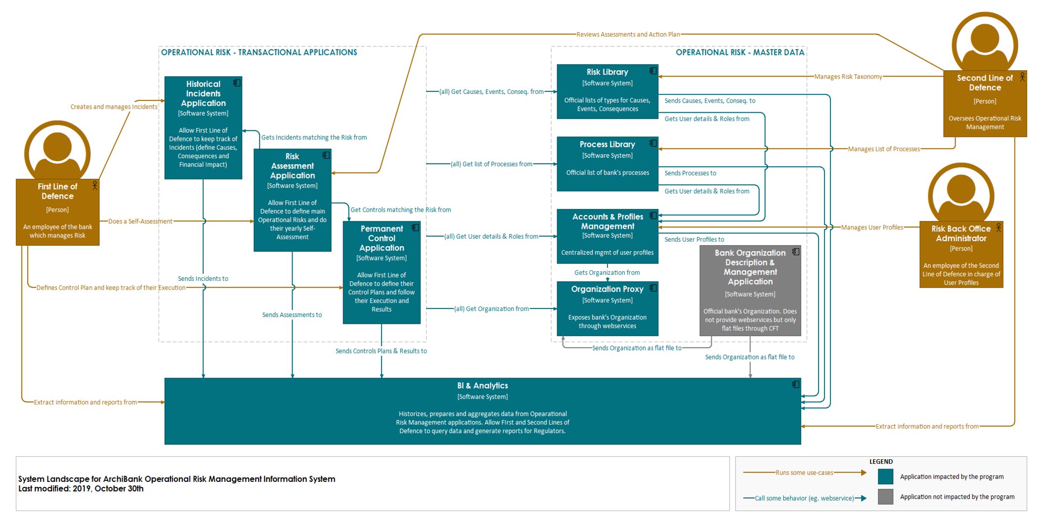 Detail Enterprise Architect Stereotype Nomer 14