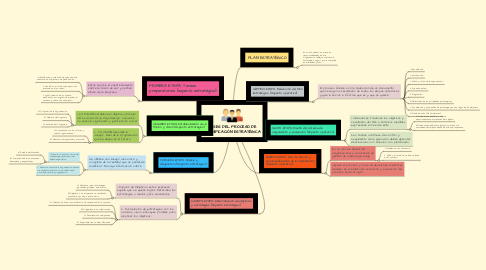 Detail Romantik Mindmap Nomer 12