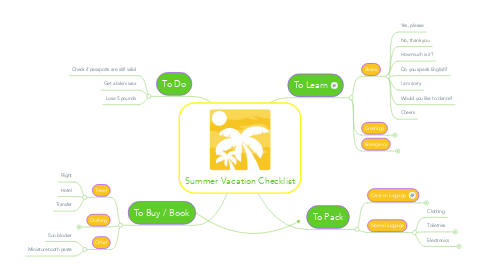 Detail Romantik Mindmap Nomer 25