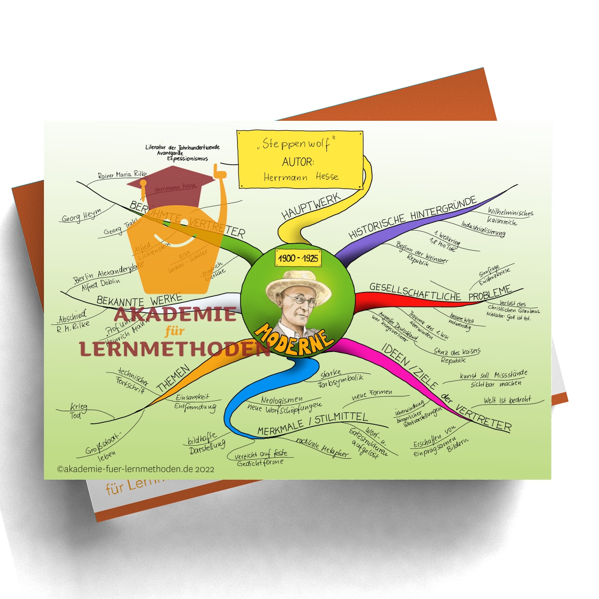 Detail Romantik Mindmap Nomer 4