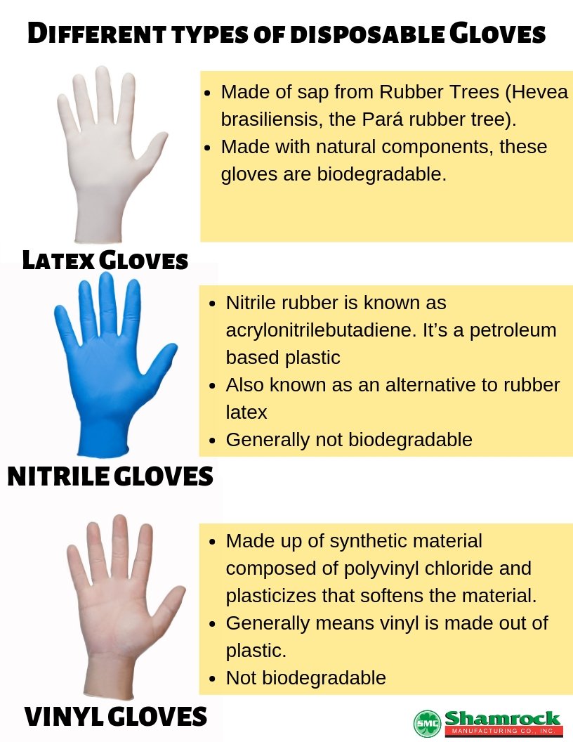 Detail Shamrock Gloves Amazon Nomer 43