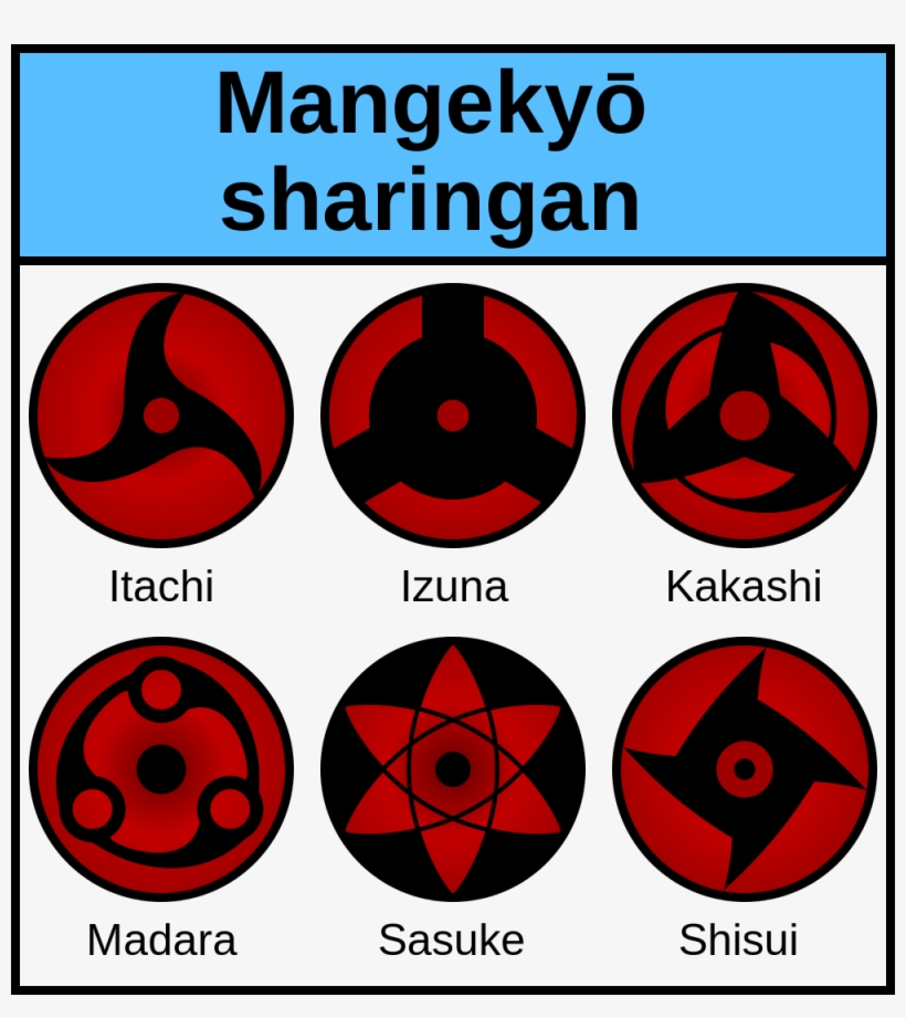 Detail Sharingan Mata Nomer 17