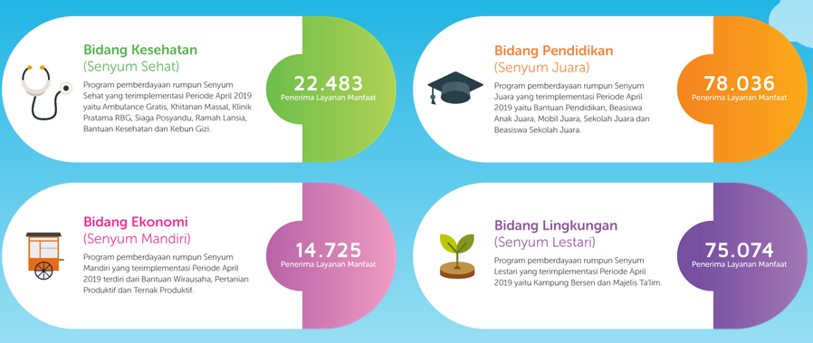 Detail Sharinghappiness Rumah Zakat Nomer 29