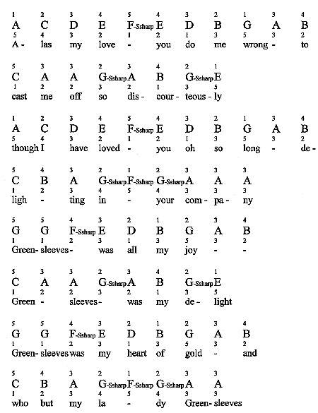 Detail Wap Piano Notes Letters Nomer 47