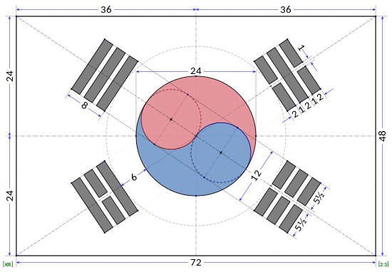 Detail Warna Bendera Korea Selatan Nomer 10