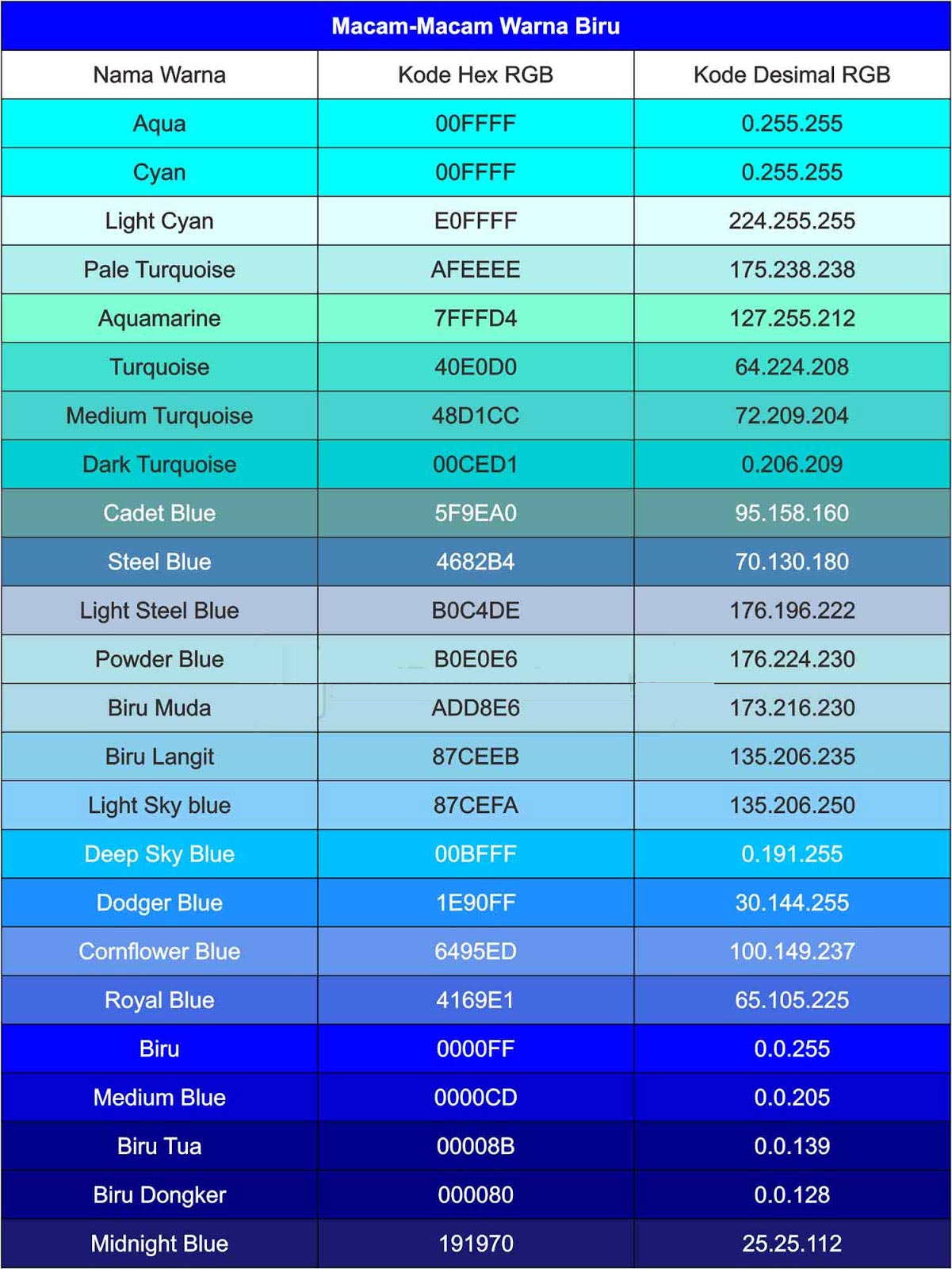 Detail Warna Biru Cyan Nomer 2