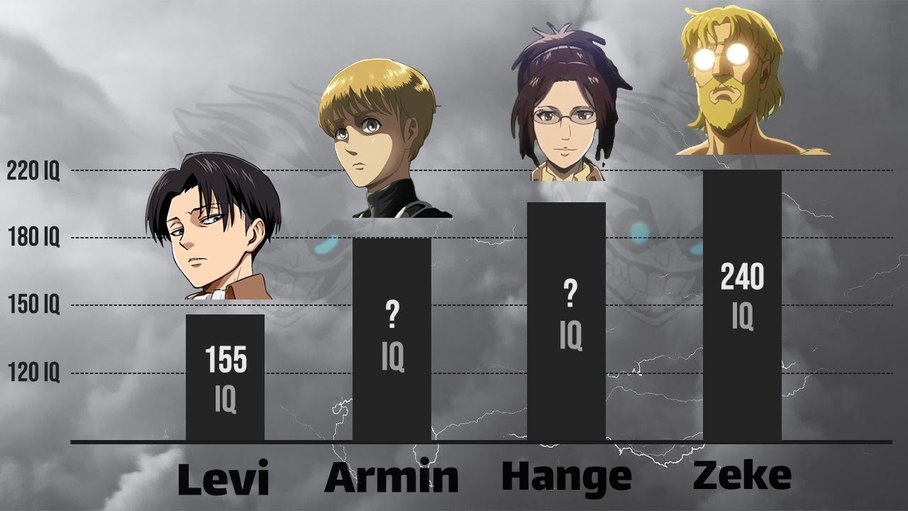 Detail Shingeki No Kyojin Characters Nomer 29