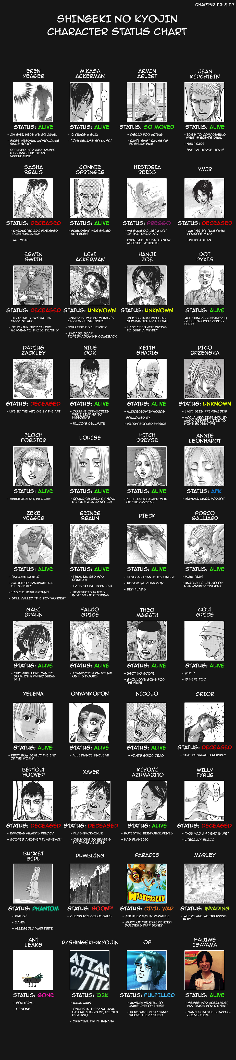 Download Shingeki No Kyojin Characters Nomer 39