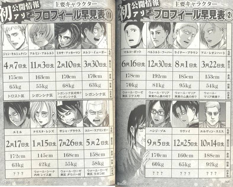 Detail Shingeki No Kyojin Characters Nomer 40