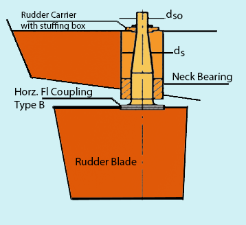 Detail Ship Rudder Images Nomer 13