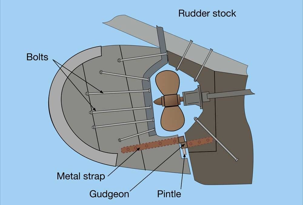 Detail Ship Rudder Images Nomer 39