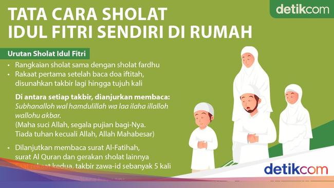 Detail Sholat Ied Di Rumah Nomer 14