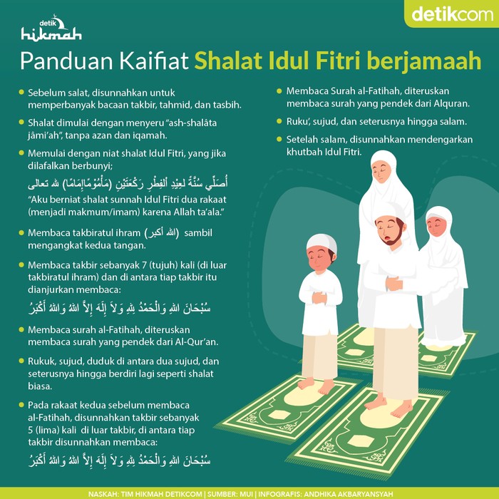 Detail Sholat Ied Di Rumah Nomer 15