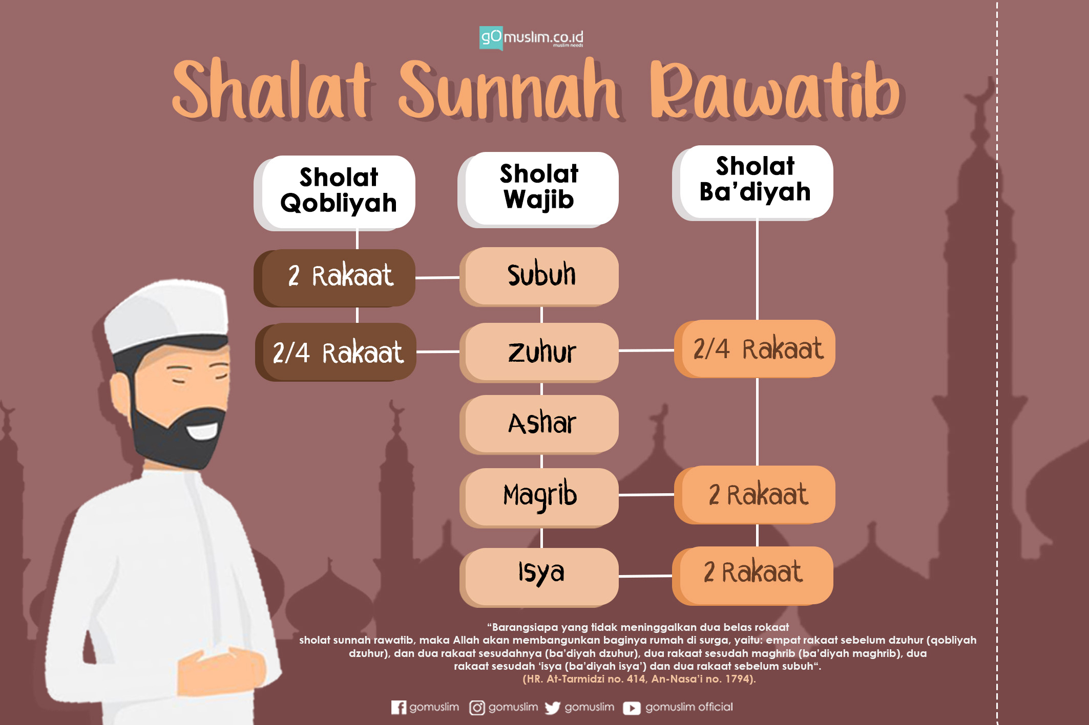 Detail Sholat Qobliyah Subuh Di Rumah Nomer 47