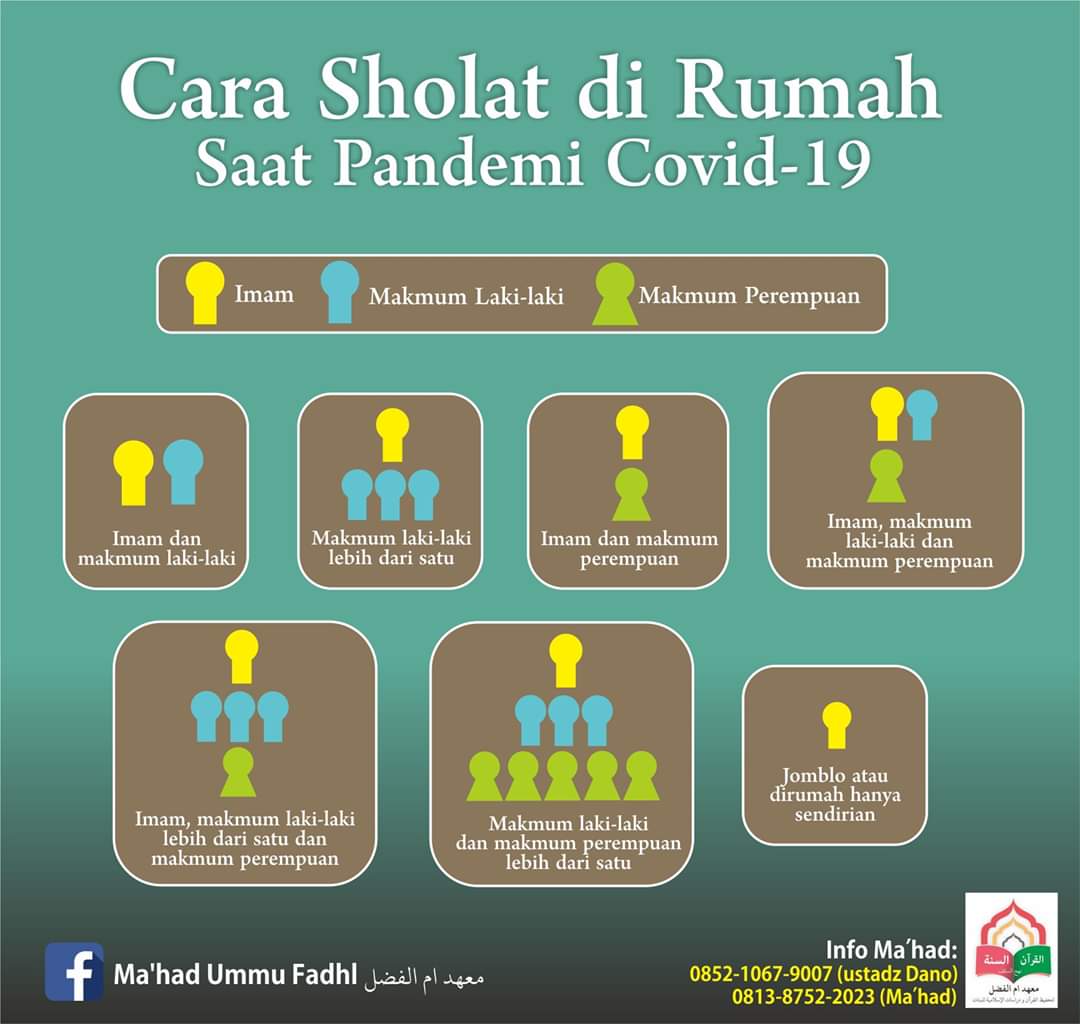 Detail Sholat Syuruq Di Rumah Nomer 34