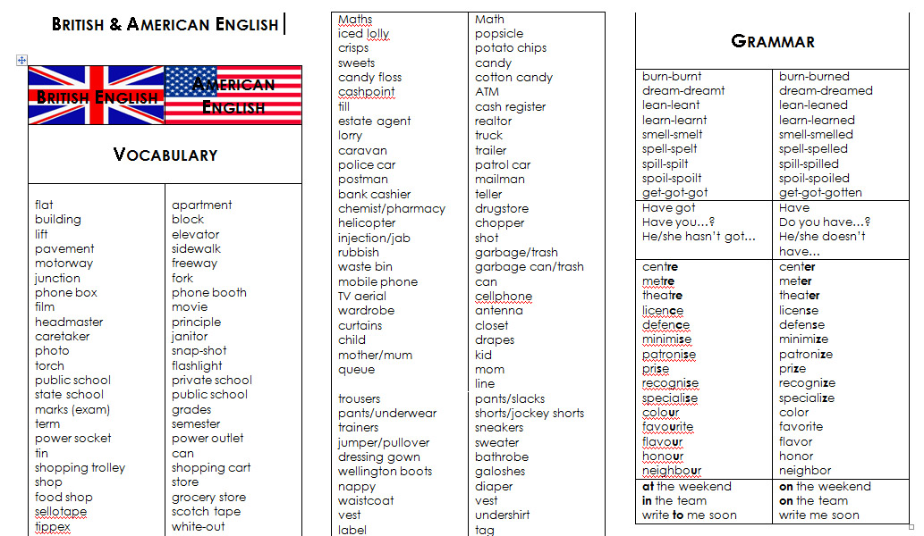 Detail Shopping Cart In British English Nomer 16