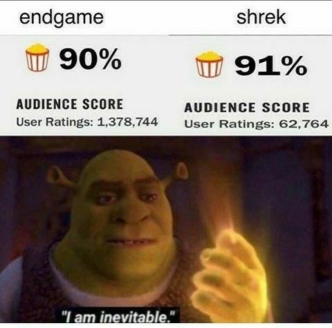 Detail Shrek And Donkey Meme Nomer 39