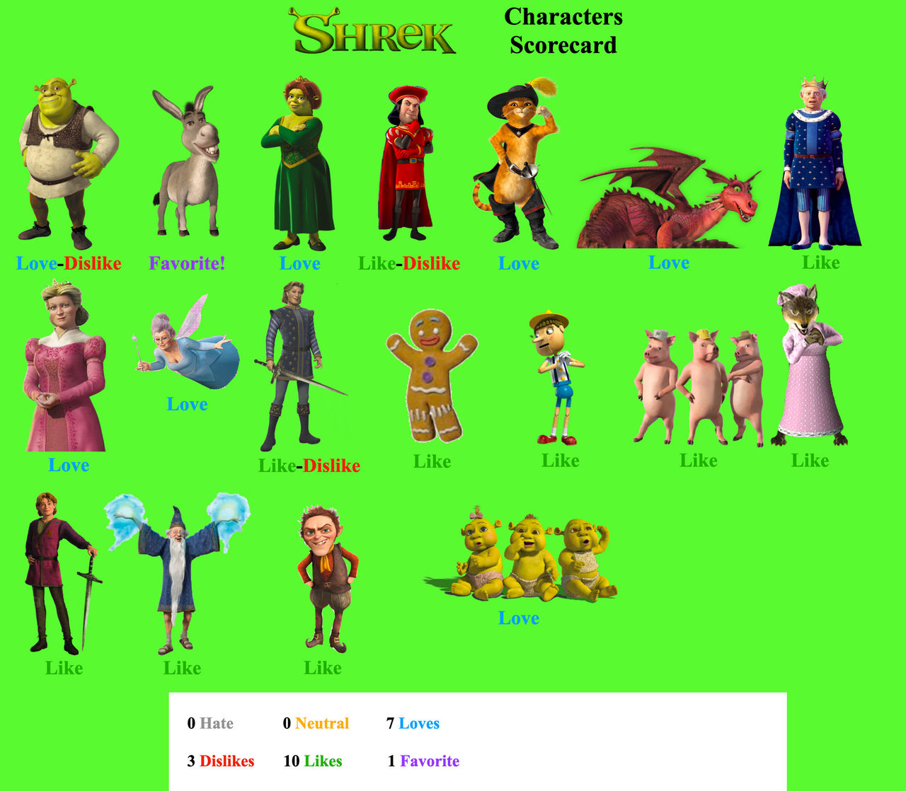 Detail Shrek Character Images Nomer 57