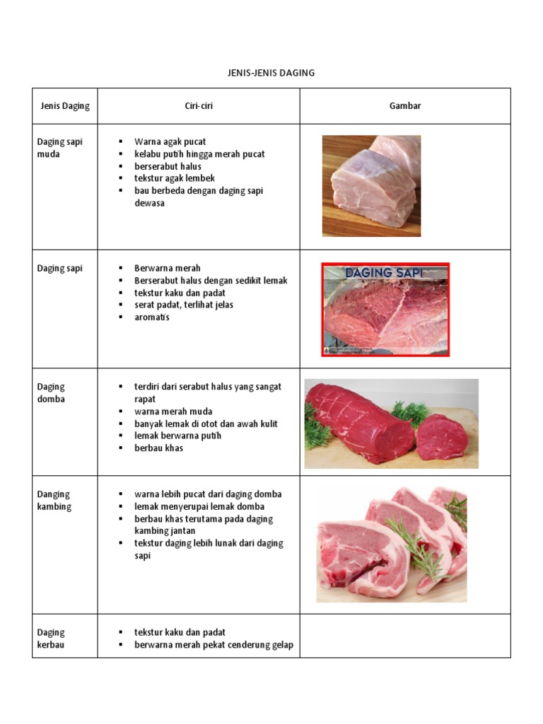 Detail Warna Daging Sapi Muda Nomer 15