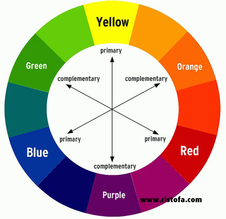 Detail Warna Desain Grafis Nomer 4
