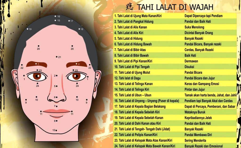Detail Sifat Orang Berdasarkan Gambar Nomer 2