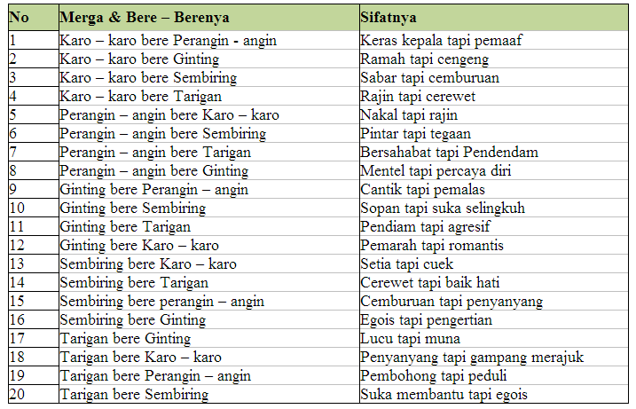 Detail Sifat Orang Berdasarkan Gambar Nomer 35