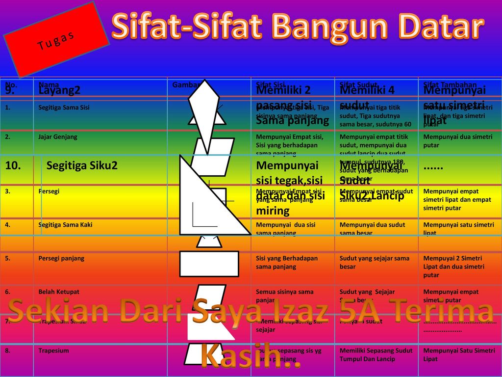 Detail Sifat Sifat Bangun Datar Dan Gambarnya Nomer 25