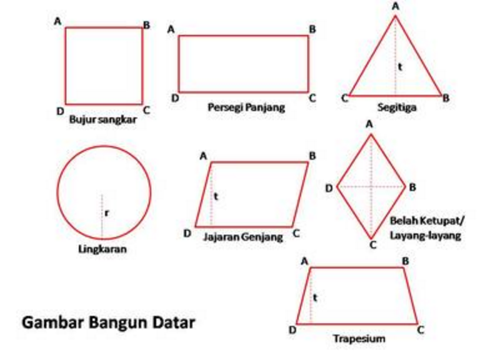 Detail Sifat Sifat Bangun Datar Dan Gambarnya Nomer 5