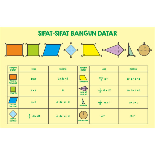 Detail Sifat Sifat Bangun Datar Dan Gambarnya Nomer 6