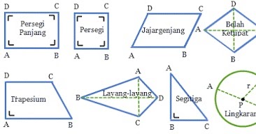 Detail Sifat Sifat Bangun Datar Dan Gambarnya Nomer 7