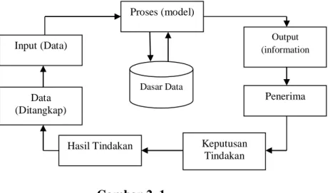 Detail Siklus Barter Gambar Barter Nomer 31