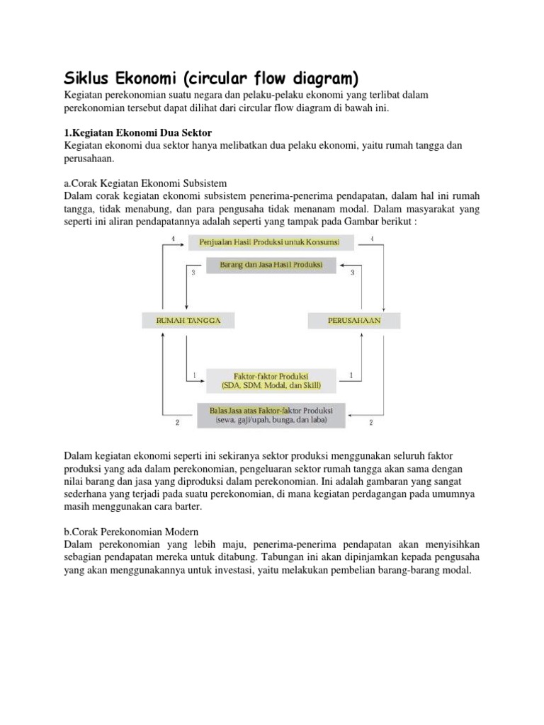 Detail Siklus Barter Gambar Barter Nomer 45