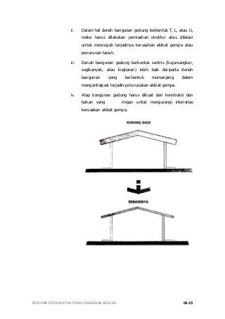 Detail Siklus Gambar Bangunan Denah Nomer 21