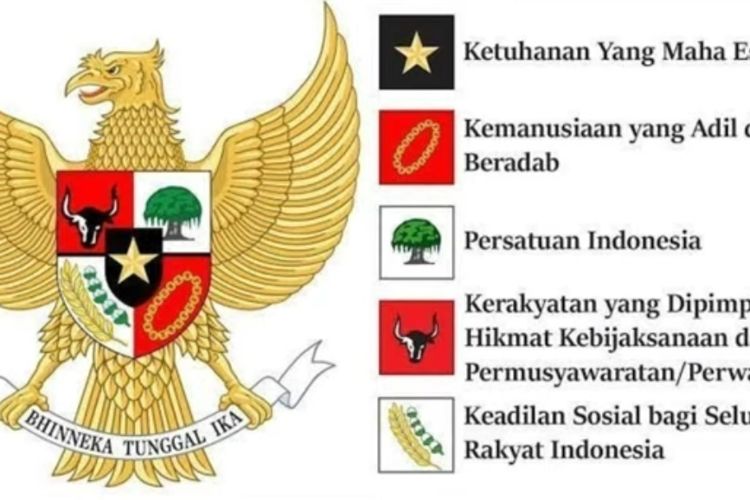 Detail Sila Ke 4 Pancasila Dilambangkan Dengan Gambar Nomer 7