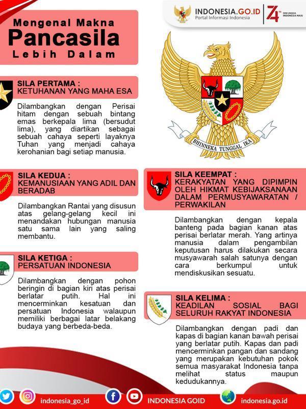 Detail Sila Pertama Pancasila Dilambangkan Dengan Gambar Nomer 48