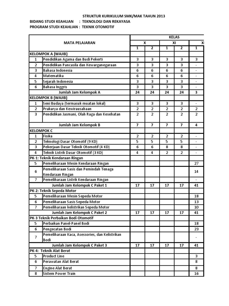 Detail Silabus Gambar Teknik Otomotif Kurikulum 2013 Nomer 21