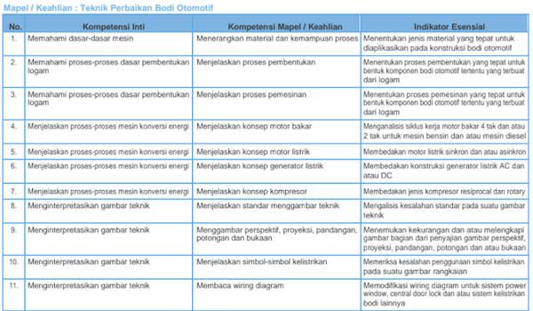 Detail Silabus Gambar Teknik Otomotif Kurikulum 2013 Nomer 5