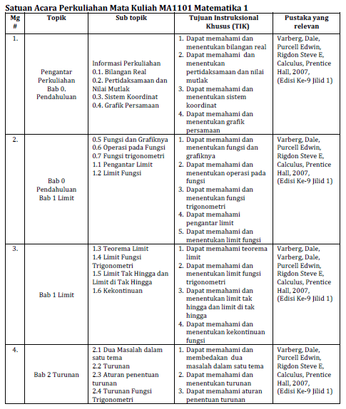 Detail Silabus Matematika Dasar Nomer 4