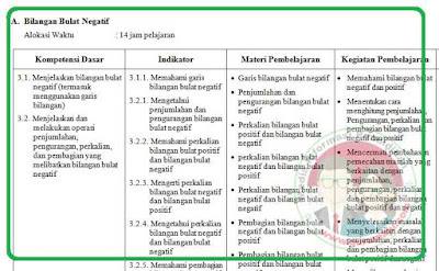 Detail Silabus Matematika Dasar Nomer 48