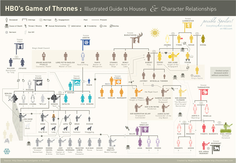 Silsilah Game Of Throne - KibrisPDR