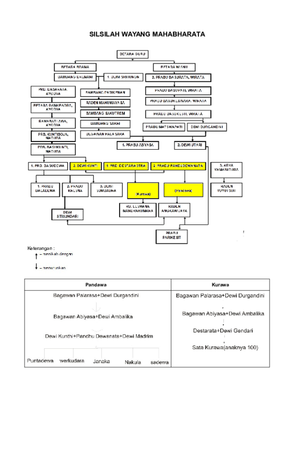 Detail Silsilah Keluarga Doc Nomer 16