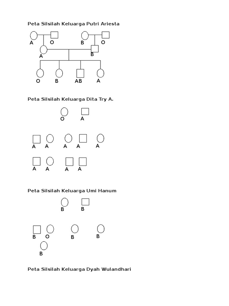 Detail Silsilah Keluarga Doc Nomer 19